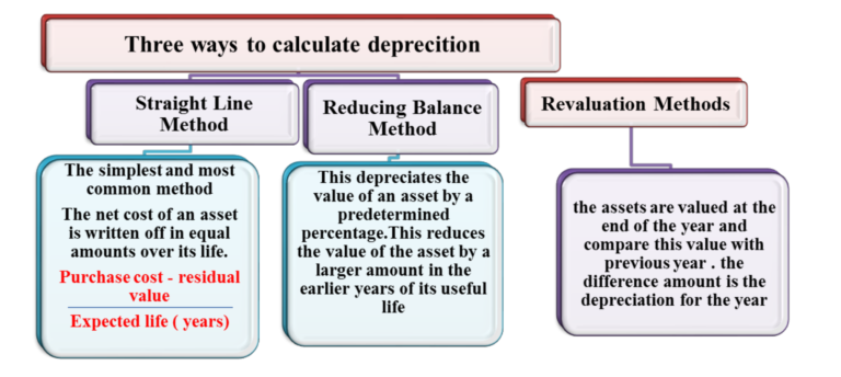 IGCSE – Accounting 0452